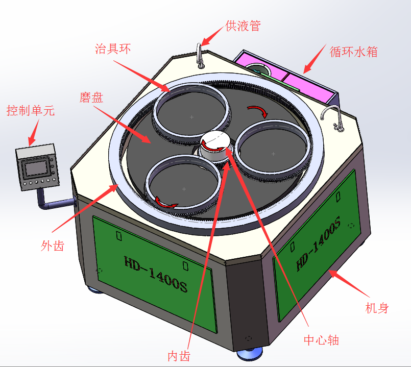 小型平面拋光研磨機DM300產品圖1